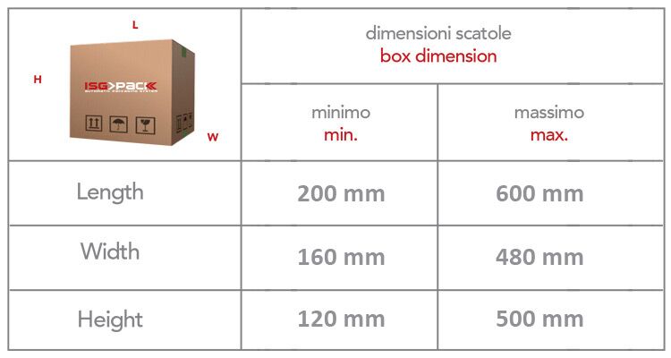6 - MISURE-SCATOLA-EASY-FORM-50